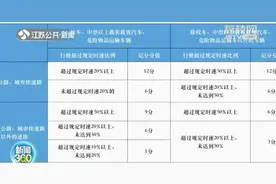 新规实施后超速违法怎么罚？“龟速党”也可能被扣分图片