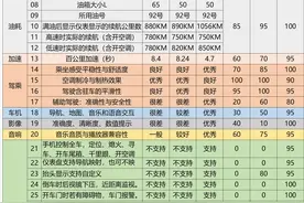 老车主给雅阁、亚洲龙、汉DMI打分，看完就知怎么买了！图片