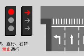 三大变化！新版红绿灯来了，网友热议……图片