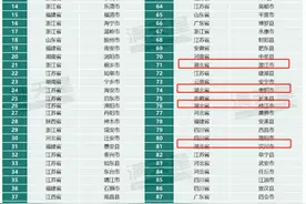 湖北8地入围2024全国百强县 名次整体跃升图片