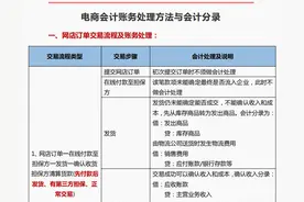 发现广东一27岁电商会计，工资没低13000，谈谈电商会计做账经验图片