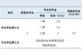 12月开始报名！兰州大学2023年博士研究生招生简章公布图片