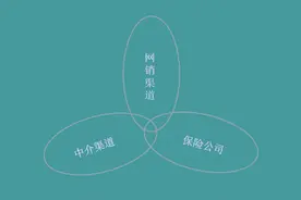 保险可以从哪些渠道购买，这是我听到的最好的答案！图片