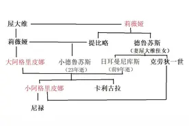 西方历史中几个家族图片