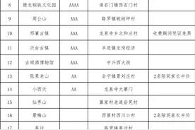 河北这些景区免费开放！面向这些人…图片