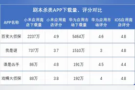 线上剧本杀APP中，哪个用户体验更好？图片