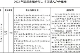 深圳入户如何按照新政策算积分值，看完你就懂了图片