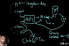 ChatGPT 开源了第一款插件，都来学习一下源码吧！图片
