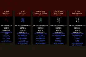 暗黑2之比比看谁跑得快，暗金鞋子全部评测鉴赏，隐藏属性大解密图片