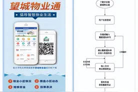 即日起，望城区物业专项维修资金可线上缴存！附流程→图片