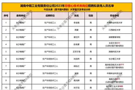 湖南中烟工业公司2023年（非核心技术类）岗位招聘拟录用人员名单图片