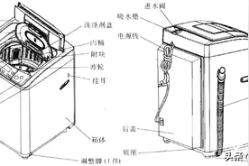 海尔波轮全自动变频洗衣机结构与故障检修图片
