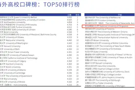 关于工作一年打算去新加坡留学的问题？图片