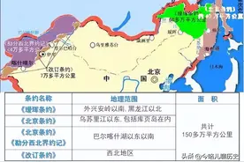五分钟了解《中俄勘分西北界约记》沙皇俄国强迫签订割占西北领土图片
