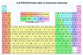 元素周期表中有118种元素，它们是如何来的？图片