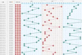 福彩3D第053期晒票最全汇总：200倍投单挑196实票亮相！图片