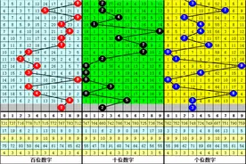发哥福彩3D第2022326期推荐：奇数走热，看好两奇一偶组合开出图片