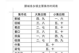 鄄城各乡镇主要集市时间表图片