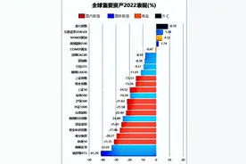 龙哥：买入确定性图片