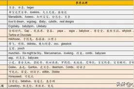 养娃一年多的所有买买买经验都在这啦图片