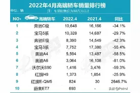奥迪A6L销量下跌，逆势之下翻盘无望，产能不足或成最大原因图片