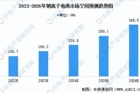 「新赛道专题」钠电池赛道火热 钠离子电池前景分析图片