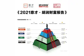31省市人均存款出炉：北京超22万，辽宁排第4，看看你达标了吗？图片