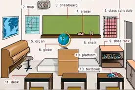 37张图囊括所有生活常用英语系统分类词汇图片
