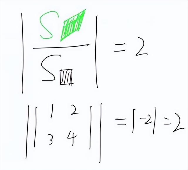 线性代数：行列式的本质是什么？