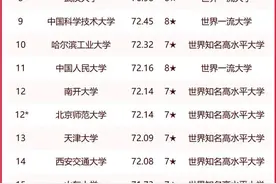 2023年中国大学名校排名总榜图片