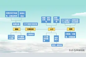 八年级地理上册，暑假用这种方式预习，新学期轻松超越90%的同学图片