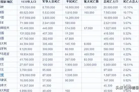 抗日战争期间，敌我数据对比图片