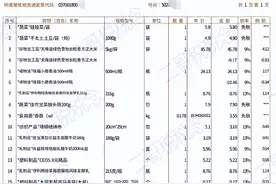 发票知识 ! 一张超市发票，竟然隐藏这么多知识点图片