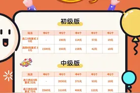 【套餐】快乐8“热门进阶版”投注套餐图片