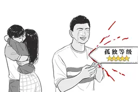 孤独等级排行，你能忍受第几关？图片