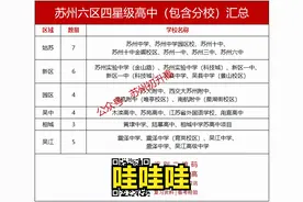 苏州四星高中近年高考成绩大PK！差距竟如此悬殊？图片
