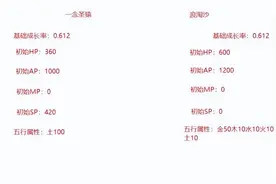 大话西游2物理系神兽谁称王？一念圣猿全屏攻击之秘图片