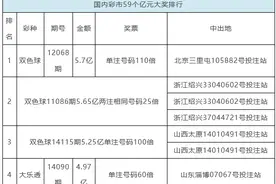 国内59个亿元奖全回顾：苏州大乐透1.17亿排第42图片