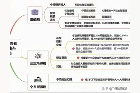 开票40万要交多少税，这样做一分钱不交，你学会咯不图片