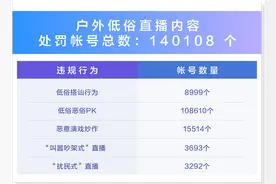 抖音直播关于整治户外直播乱象的公告图片