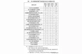 原来这些民办高校的举办者是这些上市集团图片