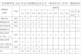 津贴+安家费！博罗公开招聘130名教师图片