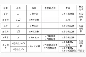 [初中数学] n次方根及无理数的近似值求解图片