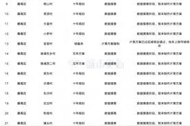 12个！2022年番禺重点旧改项目最全汇总图片