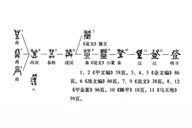 “登”字释义图片