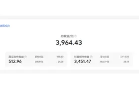 一条横屏中视频，抖音800万播放量，今日头条43万播放量，多少钱图片