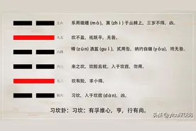 习坎卦详解——易经六十四卦详解图片