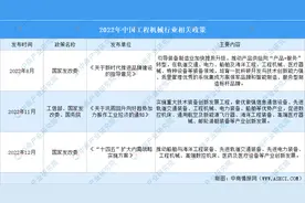 2022年中国工程机械行业市场回顾及2023年发展前景预测分析图片