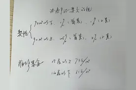 新房办证费用及流程，你可知道吗？图片