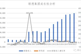 薛云奎教授：联想的企业价值与社会价值图片
